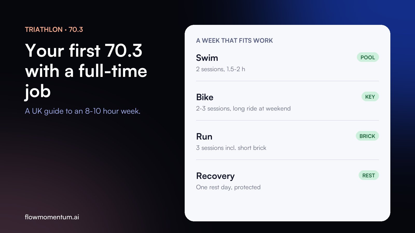 Your First 70.3 With a Full-Time Job: A UK Guide to an 8–10 Hour Week