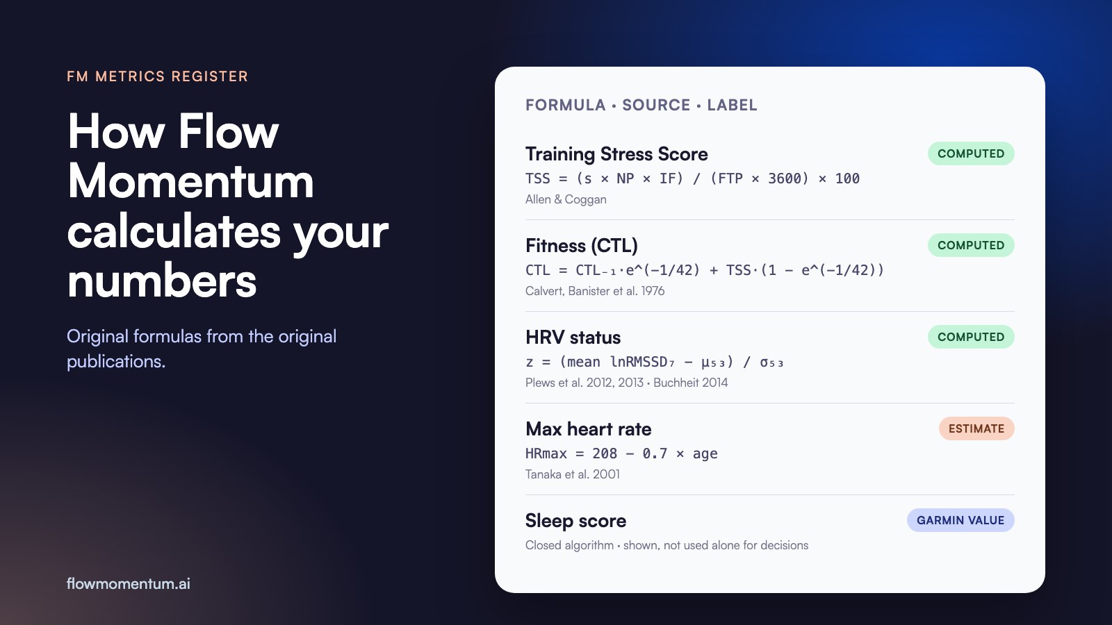 How Flow Momentum Calculates Your Numbers
