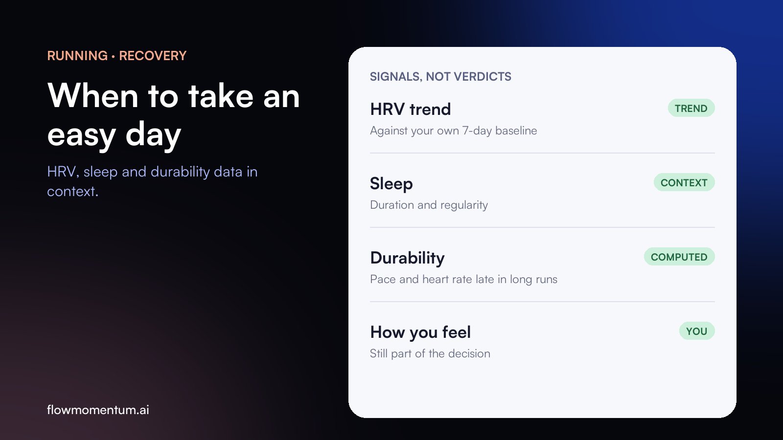 When to Take an Easy Day: Using HRV, Sleep and Durability Data