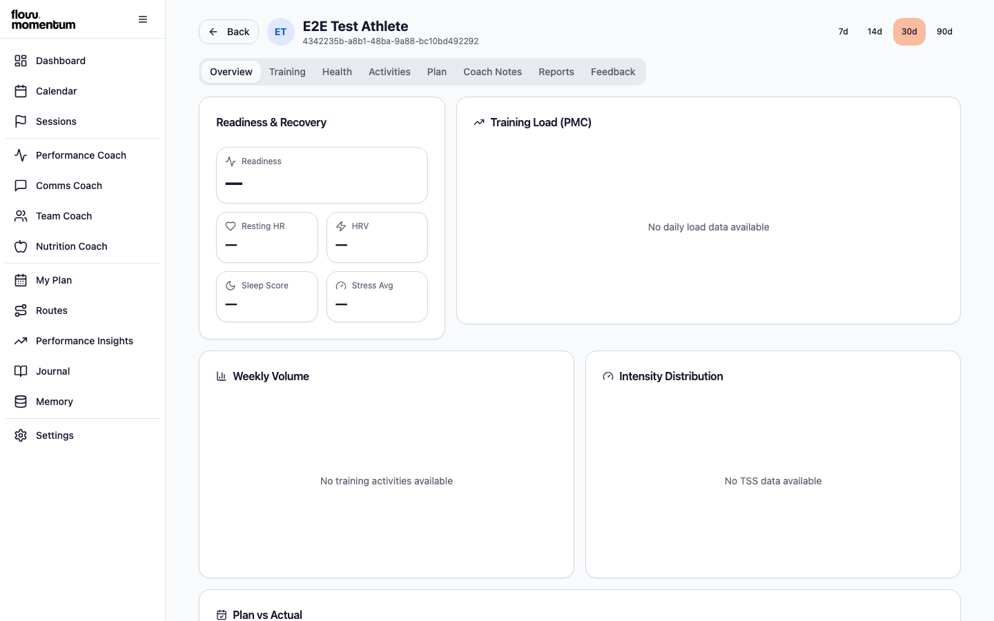 Flow Momentum athlete overview using synthetic test data
